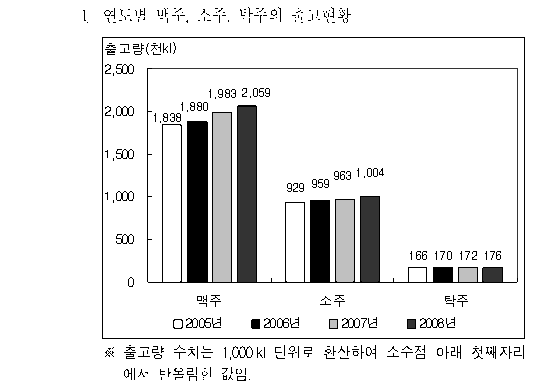 선택지 원문 이미지