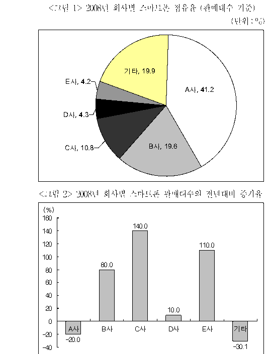 문제 자료 원문 이미지