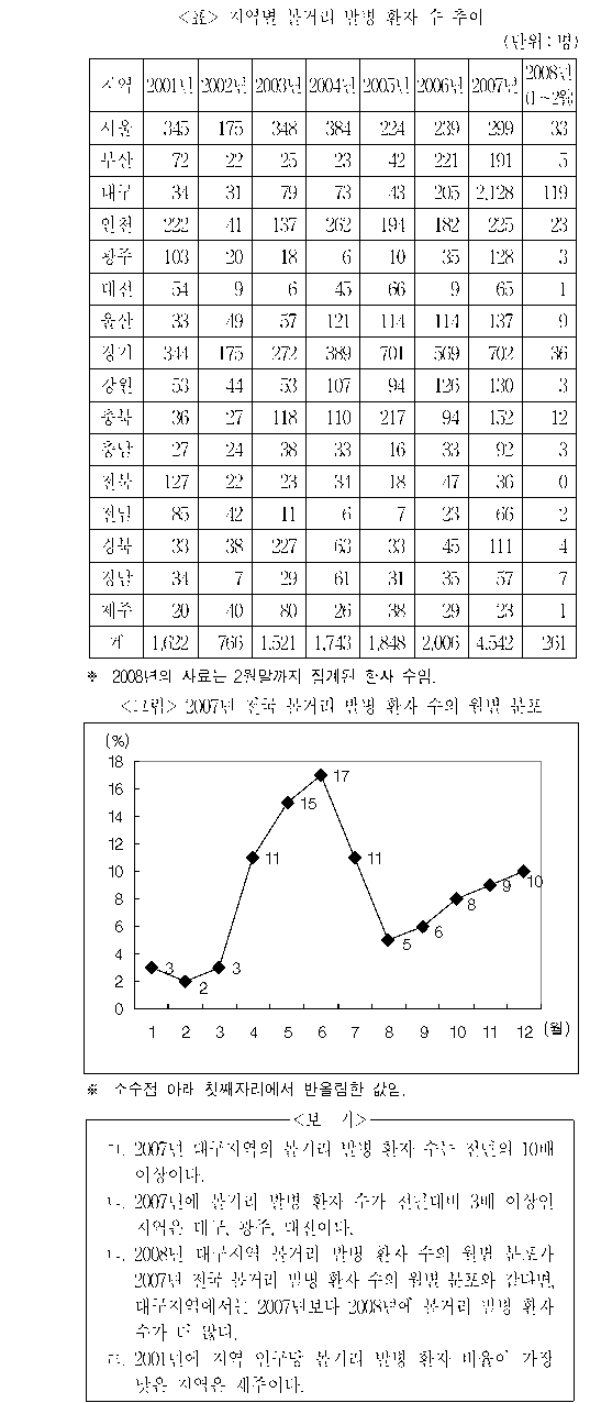 문제 자료 원문 이미지