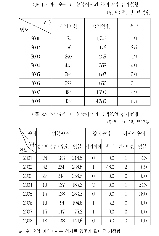 문제 자료 원문 이미지
