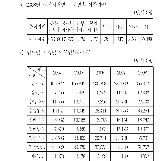 선택지 원문 이미지