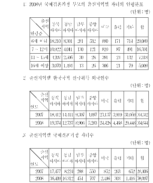 선택지 원문 이미지