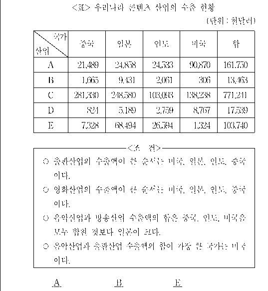 문제 자료 원문 이미지