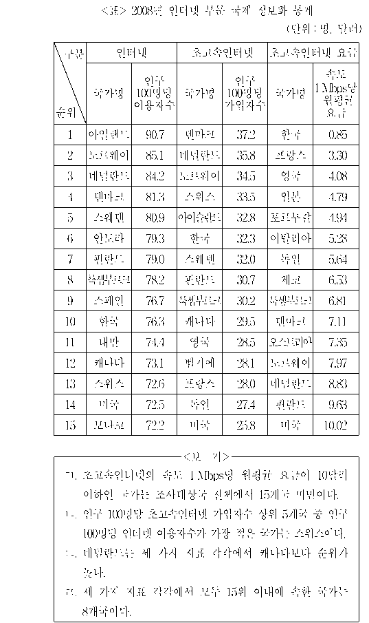문제 자료 원문 이미지