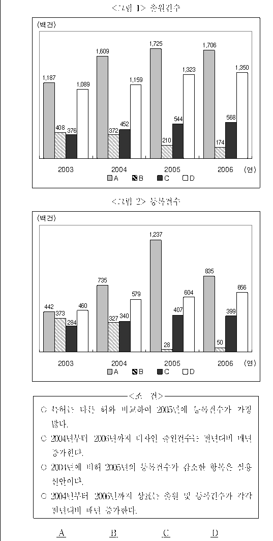 문제 자료 원문 이미지