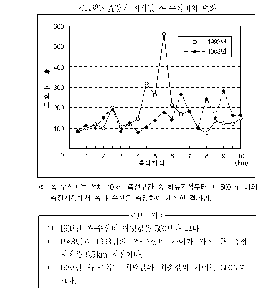 문제 자료 원문 이미지