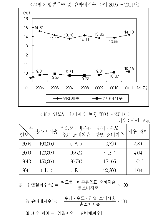 문제 자료 원문 이미지