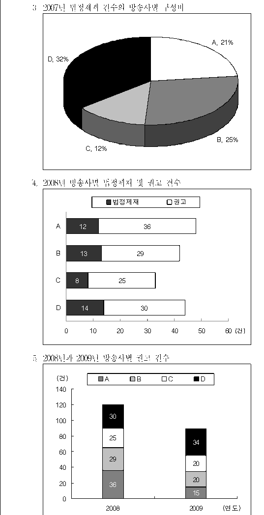 선택지 원문 이미지