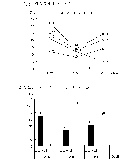 선택지 원문 이미지