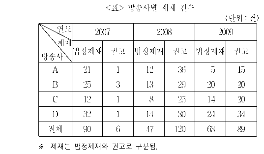 문제 자료 원문 이미지