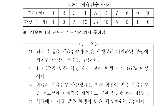 문제 자료 원문 이미지
