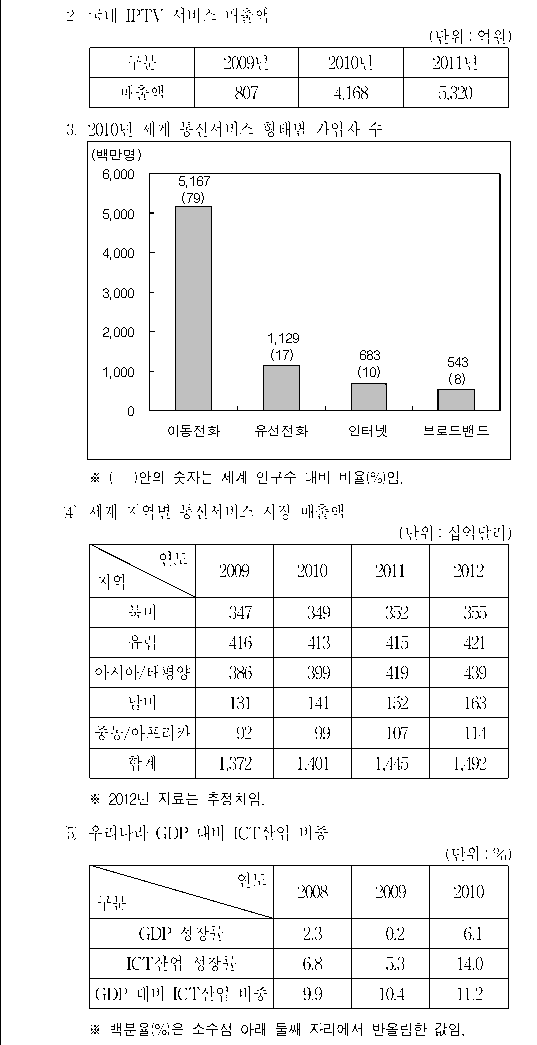 선택지 원문 이미지