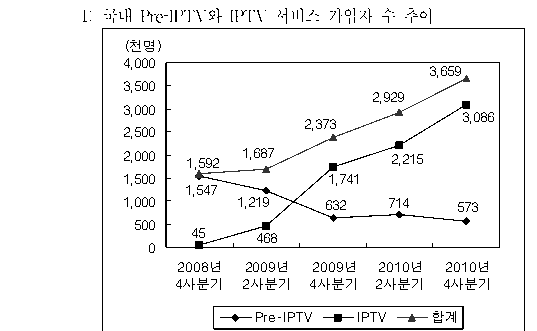 선택지 원문 이미지