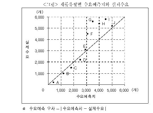 문제 자료 원문 이미지