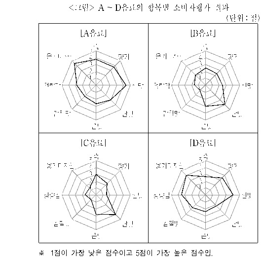 문제 자료 원문 이미지