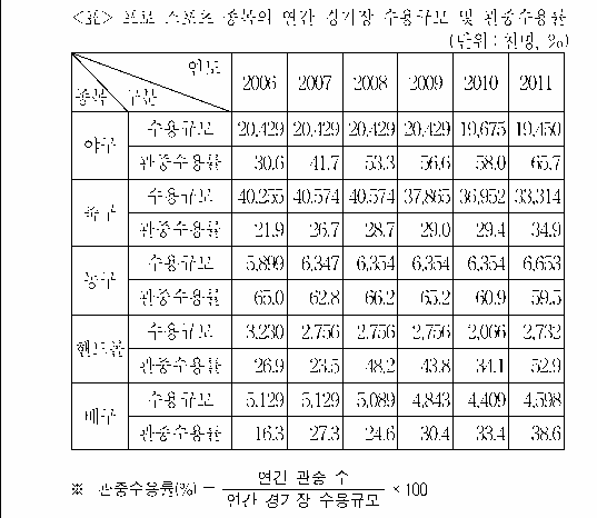 문제 자료 원문 이미지