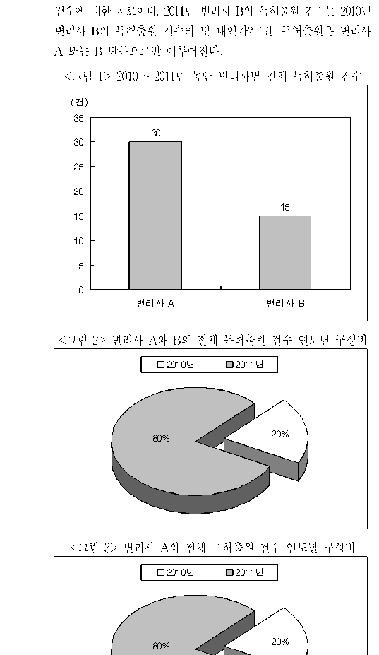 문제 자료 원문 이미지