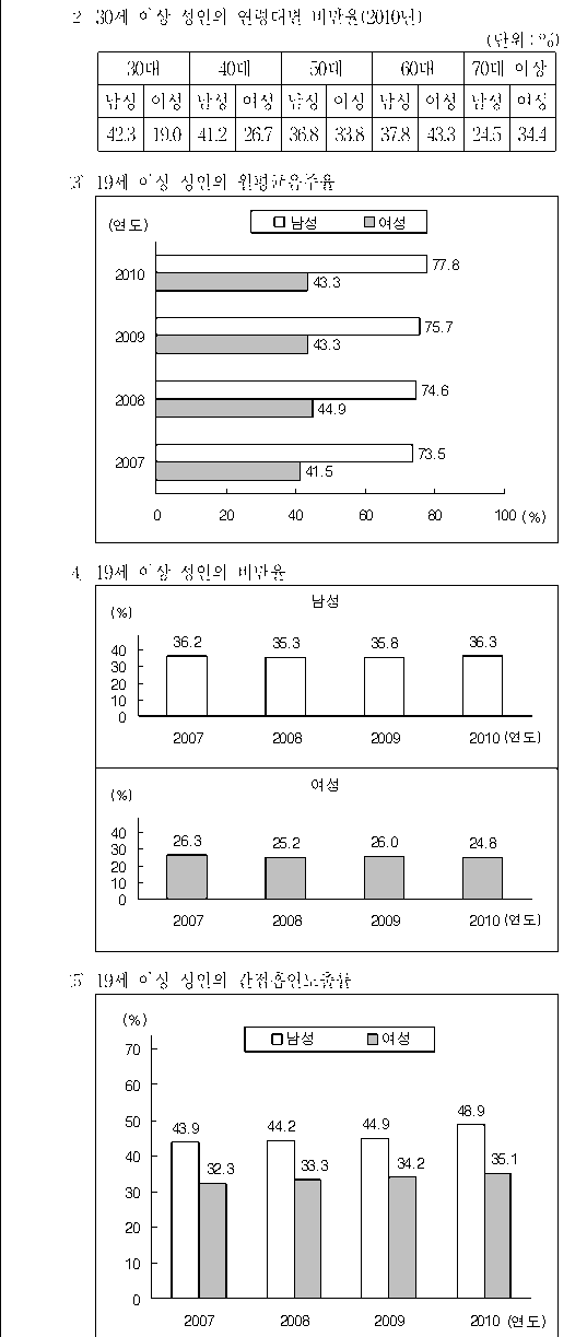 선택지 원문 이미지