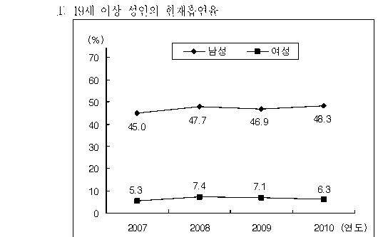 선택지 원문 이미지