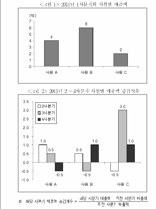 문제 자료 원문 이미지