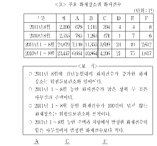 문제 자료 원문 이미지
