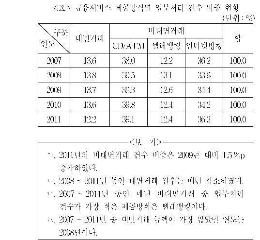 문제 자료 원문 이미지
