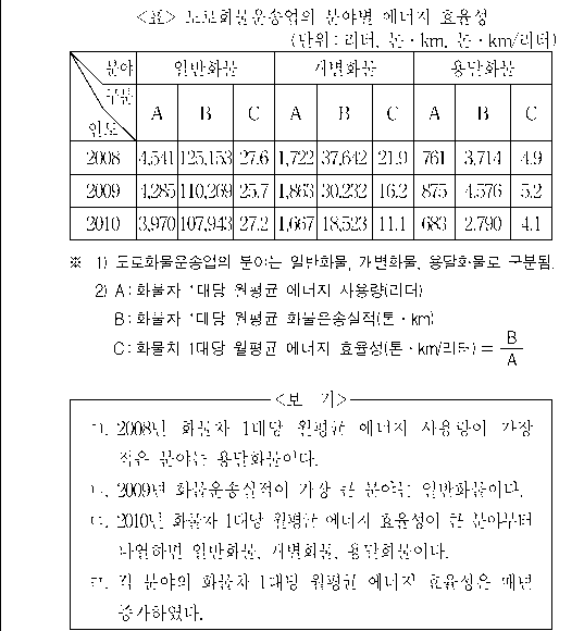 문제 자료 원문 이미지