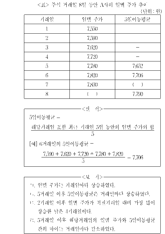문제 자료 원문 이미지