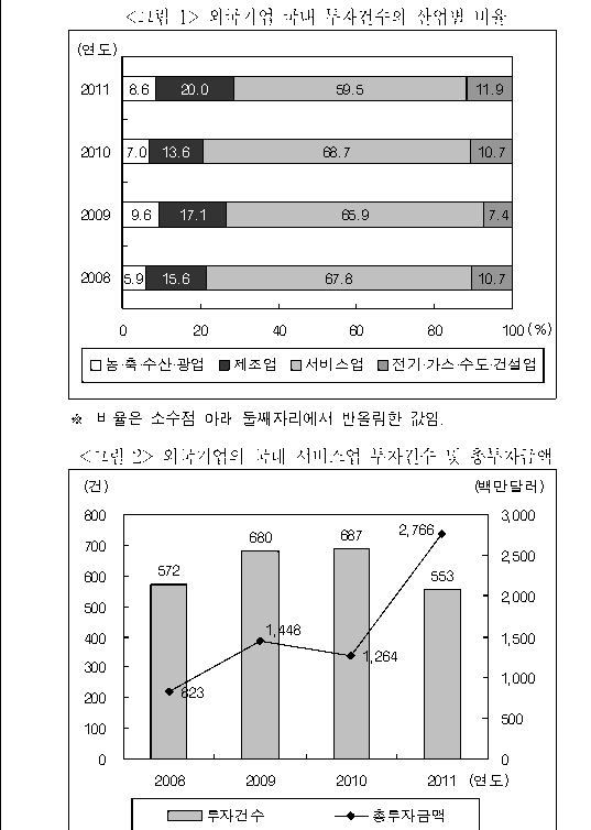 문제 자료 원문 이미지