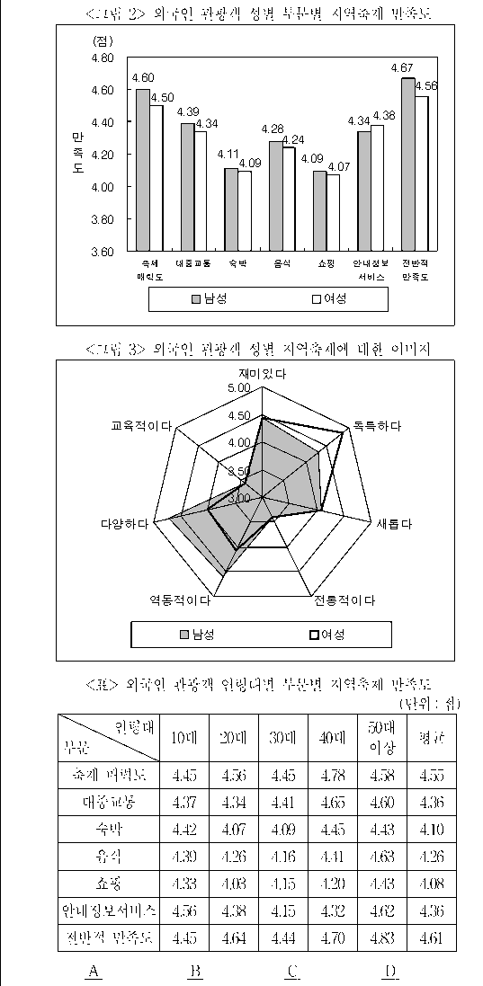 문제 자료 원문 이미지
