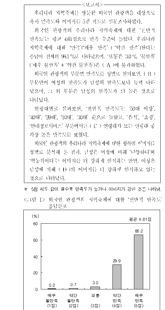 문제 자료 원문 이미지