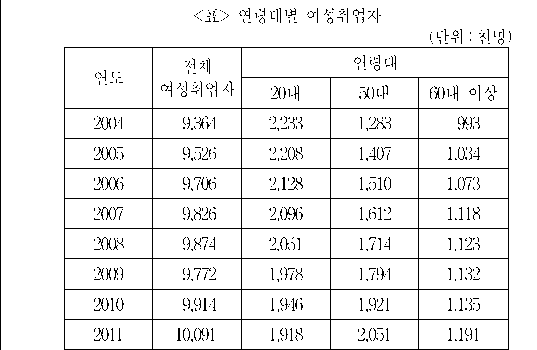 문제 자료 원문 이미지