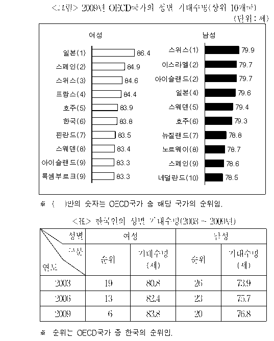 문제 자료 원문 이미지