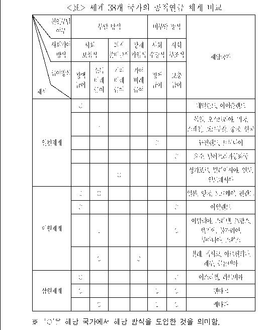 문제 자료 원문 이미지
