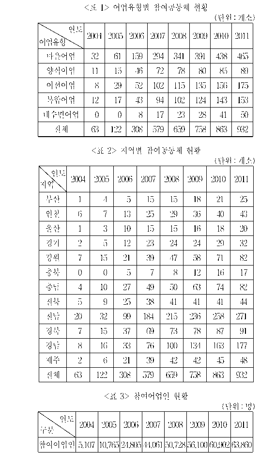 문제 자료 원문 이미지