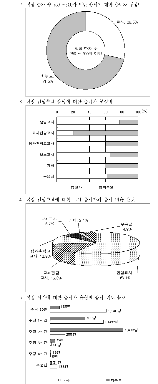 선택지 원문 이미지