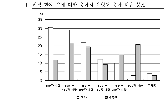 선택지 원문 이미지