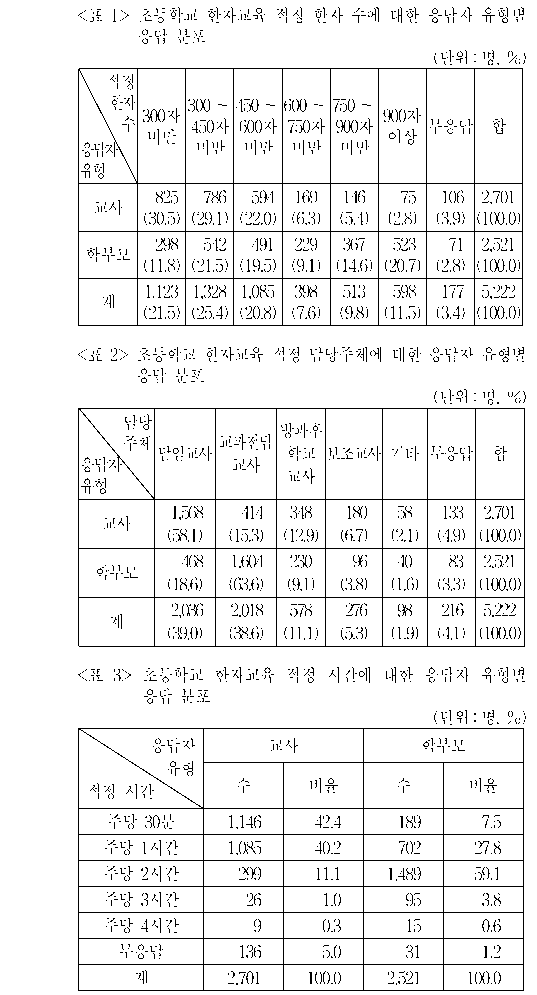 문제 자료 원문 이미지
