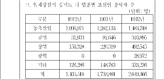 문제 자료 원문 이미지