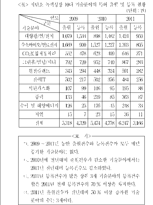 문제 자료 원문 이미지