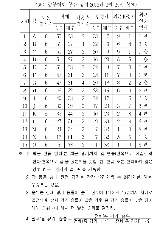 문제 자료 원문 이미지