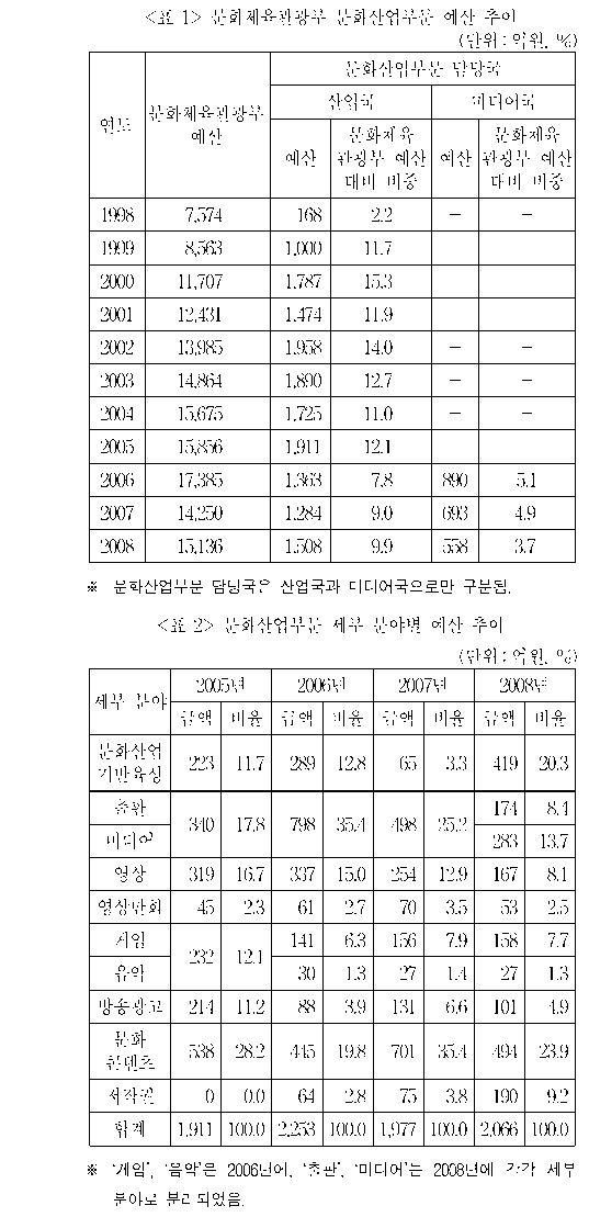 문제 자료 원문 이미지
