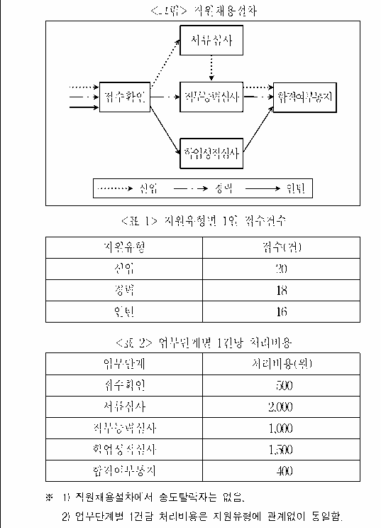 문제 자료 원문 이미지