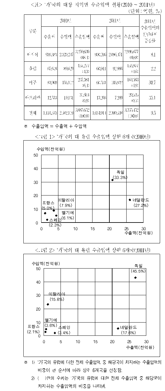 문제 자료 원문 이미지