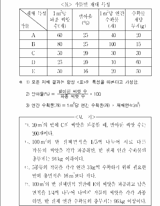 문제 자료 원문 이미지