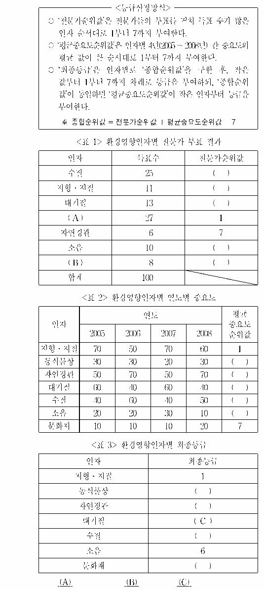문제 자료 원문 이미지