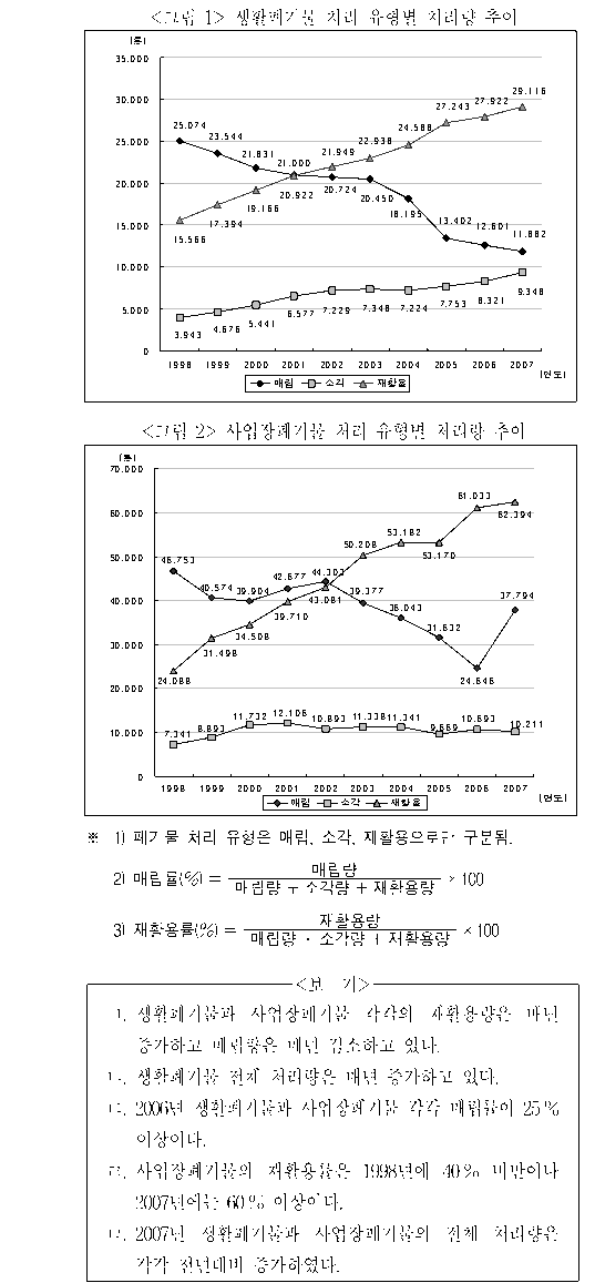 문제 자료 원문 이미지