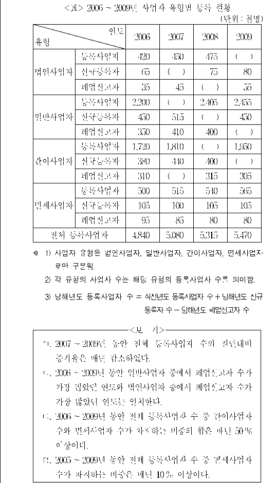 문제 자료 원문 이미지
