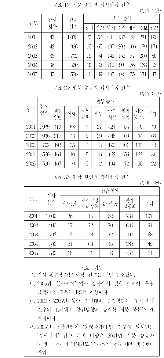 문제 자료 원문 이미지