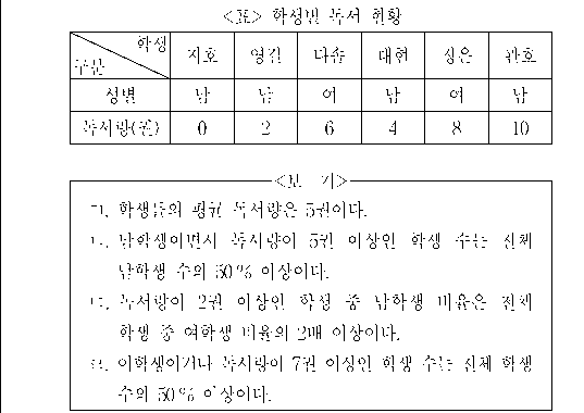 문제 자료 원문 이미지
